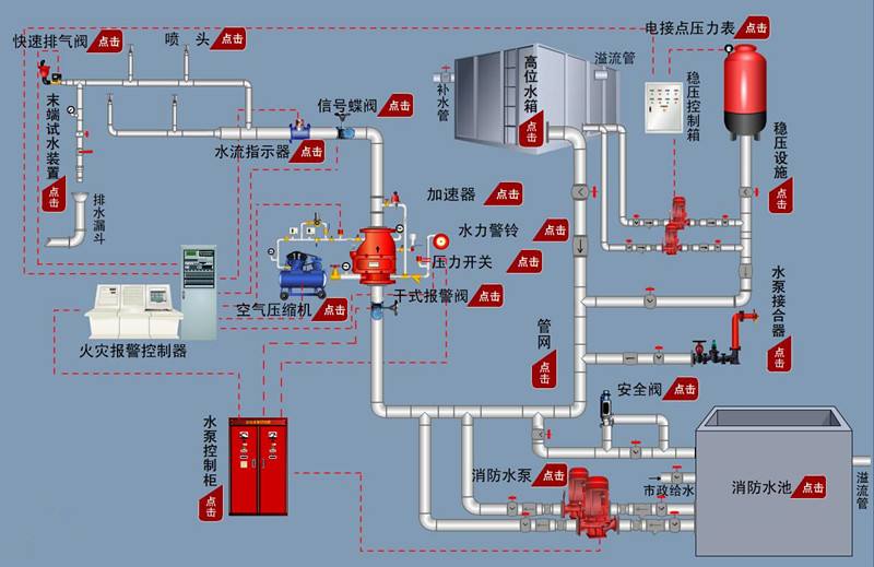 什么是干式噴淋系統(tǒng)，與濕式噴淋系統(tǒng)有何區(qū)別